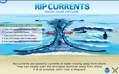 Elevated Rip Current Risk for Texas