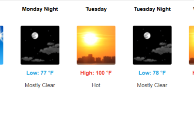 π‘οΈ Southeast Texas Weather Outlook: This Week