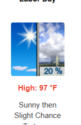 Labor Day Weather Outlook: Hot and Mostly Sunny Across Southeast Texas