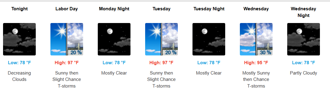Southeast Texas Weather Briefing — Week of Sept. 6–12