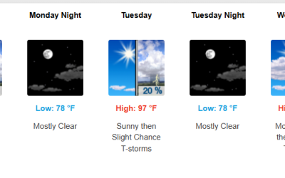 Southeast Texas Weather Briefing — Week of Sept. 6–12
