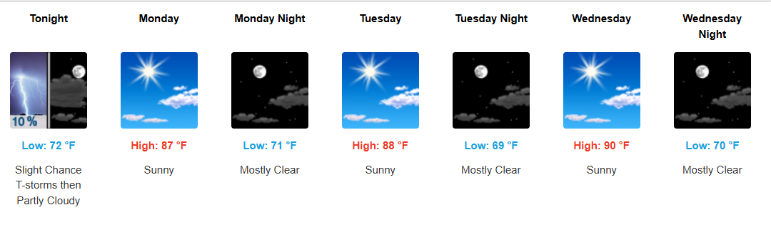🌤️ SOUTHEAST TEXAS WEATHER OUTLOOK | OCT. 4–10